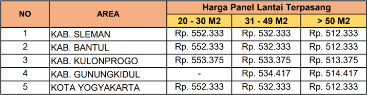 harga panel lantai citicon terpasang jogja