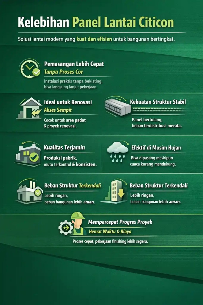 Kelebihan Panel Lantai Citicon