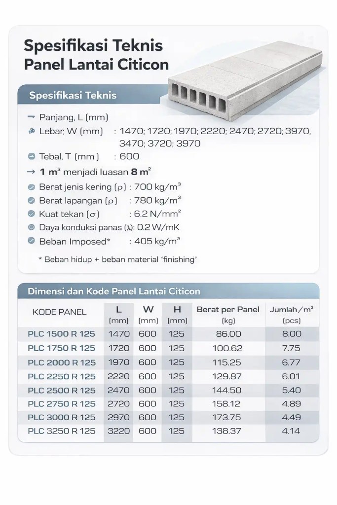 Spesifikasi Ukuran Panel Lantai Citicon